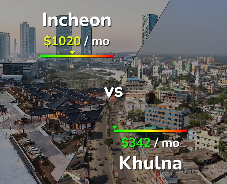 Cost of living in Incheon vs Khulna infographic