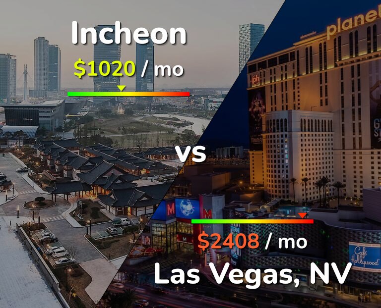 Cost of living in Incheon vs Las Vegas infographic