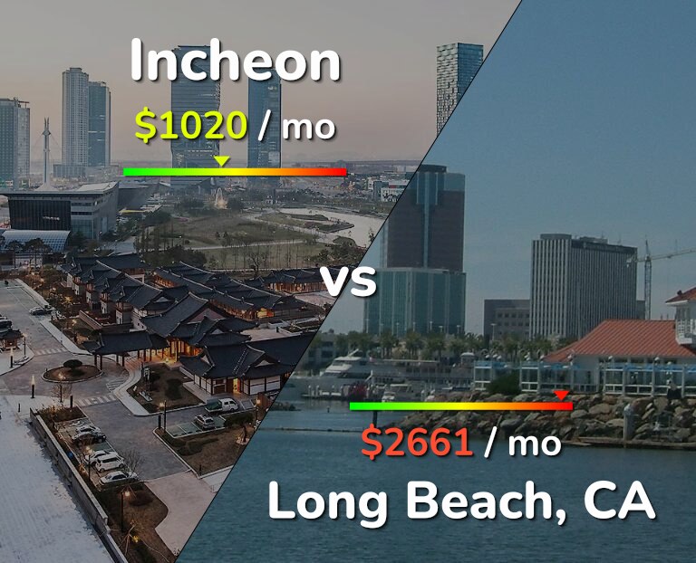 Cost of living in Incheon vs Long Beach infographic