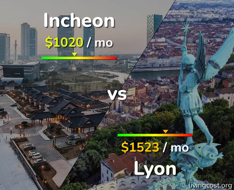 Cost of living in Incheon vs Lyon infographic