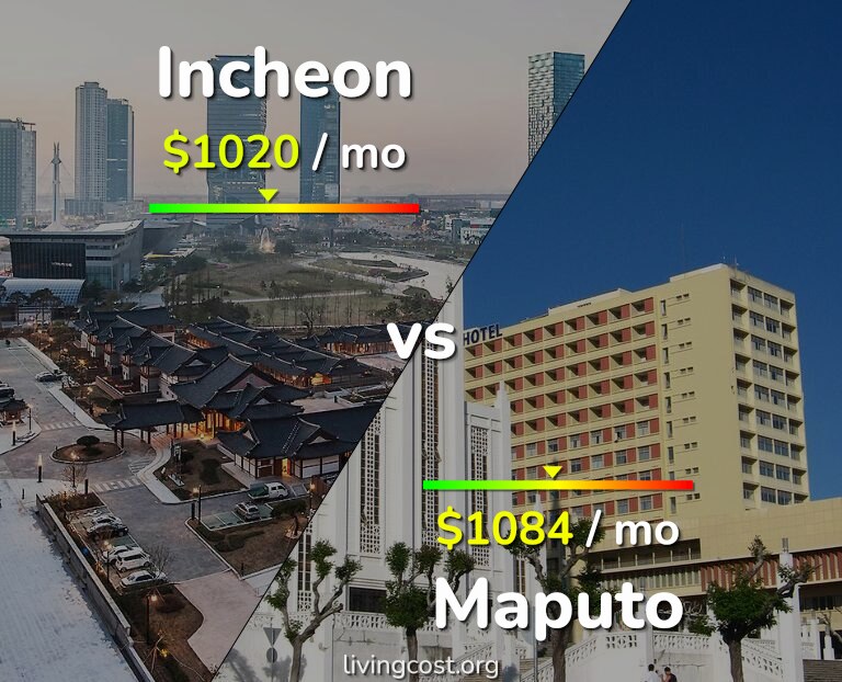Cost of living in Incheon vs Maputo infographic
