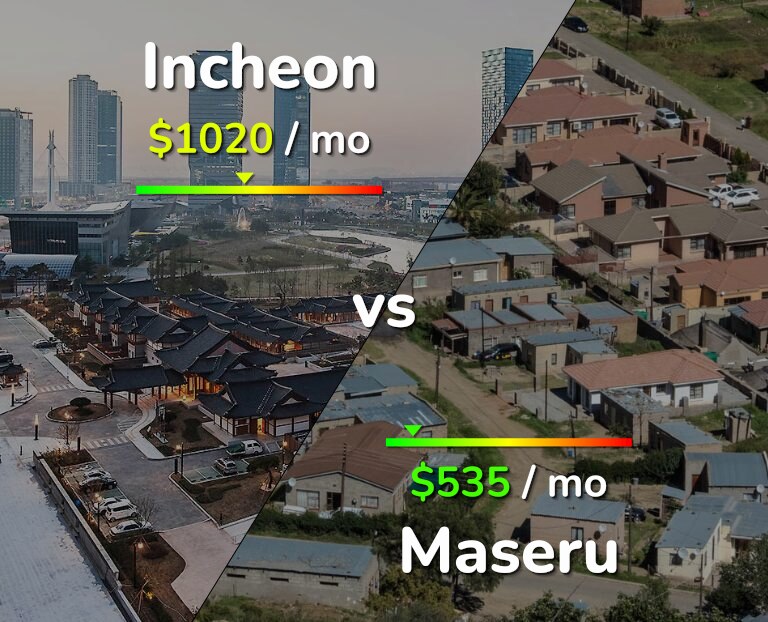 Cost of living in Incheon vs Maseru infographic