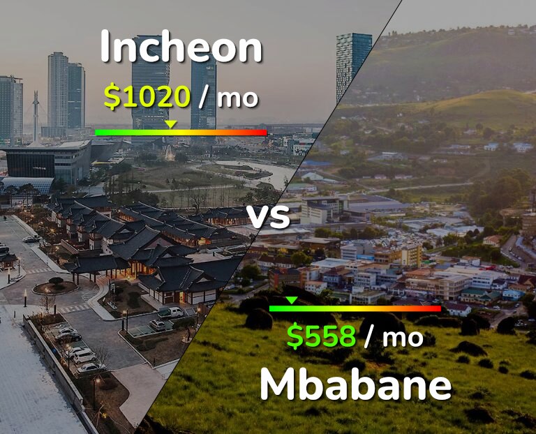 Cost of living in Incheon vs Mbabane infographic