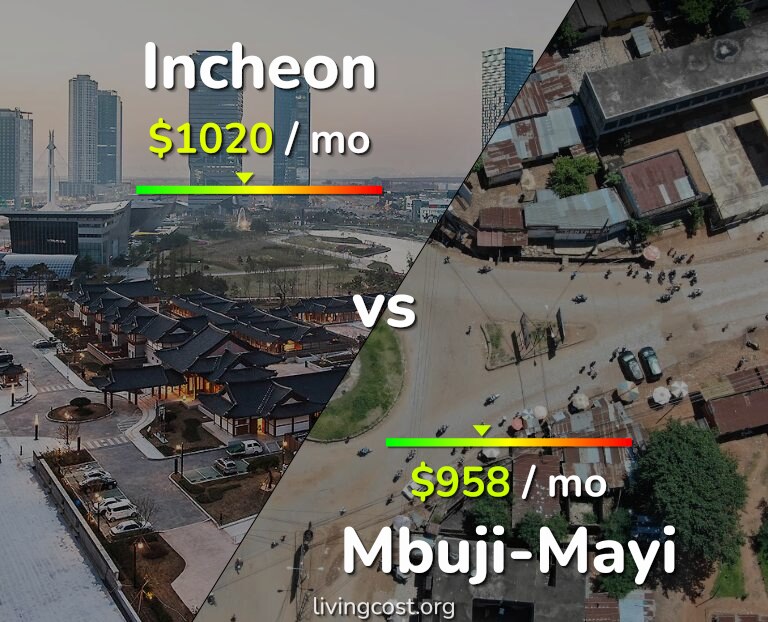 Cost of living in Incheon vs Mbuji-Mayi infographic
