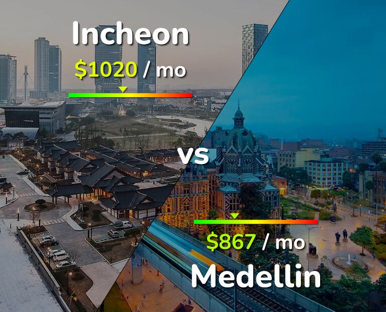 Cost of living in Incheon vs Medellin infographic