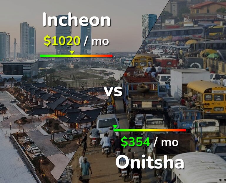 Cost of living in Incheon vs Onitsha infographic