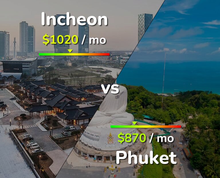 Cost of living in Incheon vs Phuket infographic