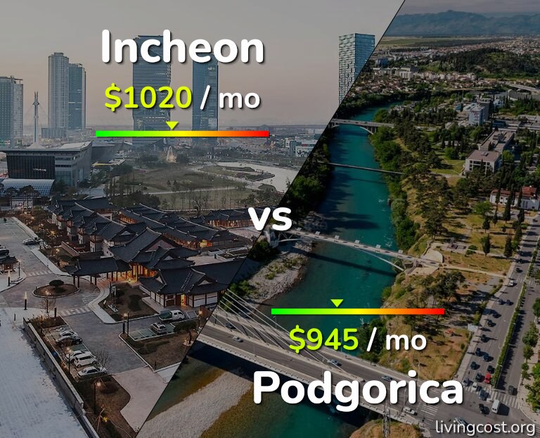 Cost of living in Incheon vs Podgorica infographic