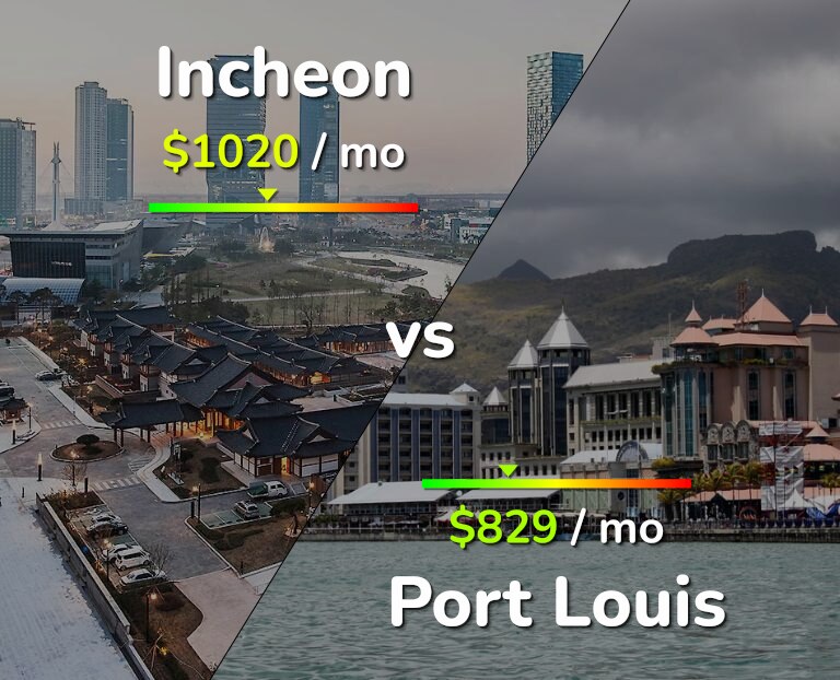 Cost of living in Incheon vs Port Louis infographic