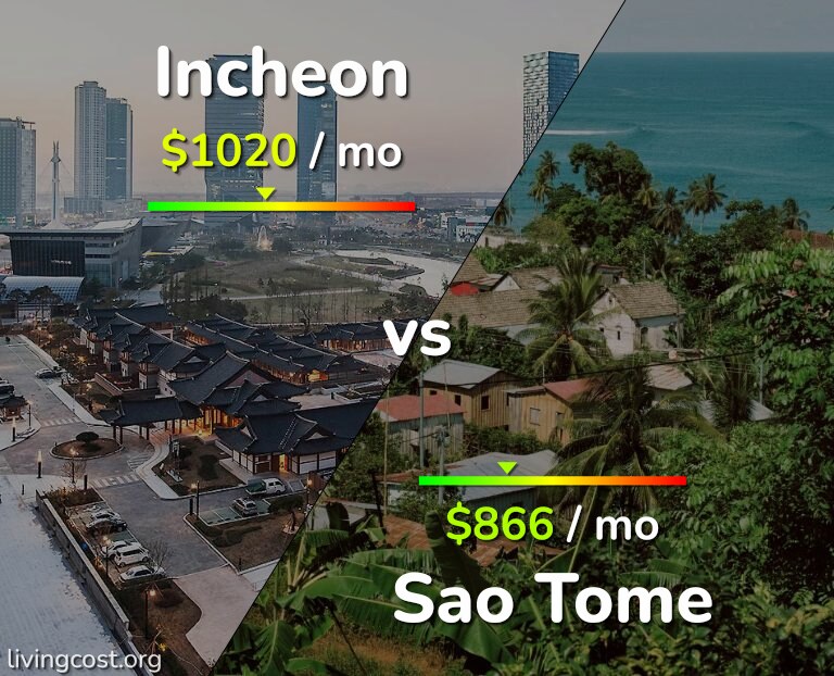 Cost of living in Incheon vs Sao Tome infographic