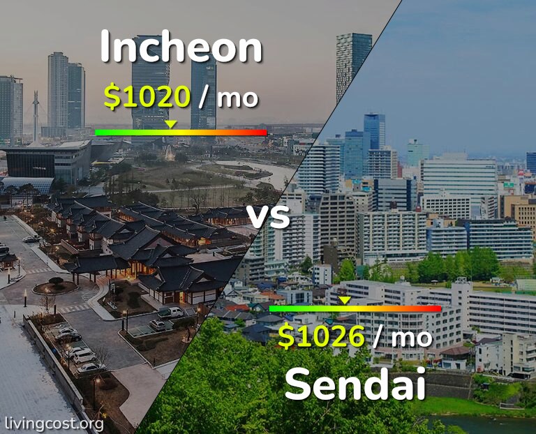 Cost of living in Incheon vs Sendai infographic