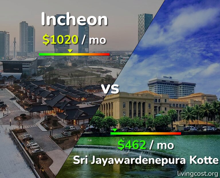 Cost of living in Incheon vs Sri Jayawardenepura Kotte infographic