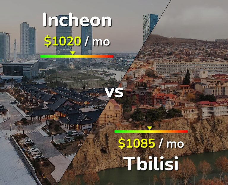 Cost of living in Incheon vs Tbilisi infographic
