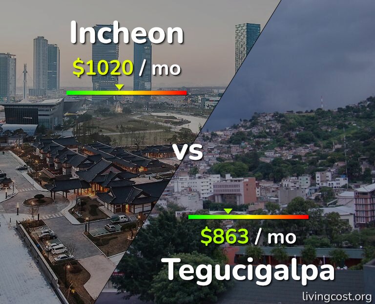 Cost of living in Incheon vs Tegucigalpa infographic