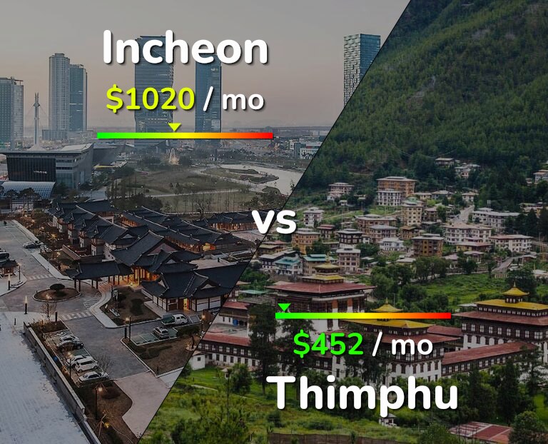 Cost of living in Incheon vs Thimphu infographic