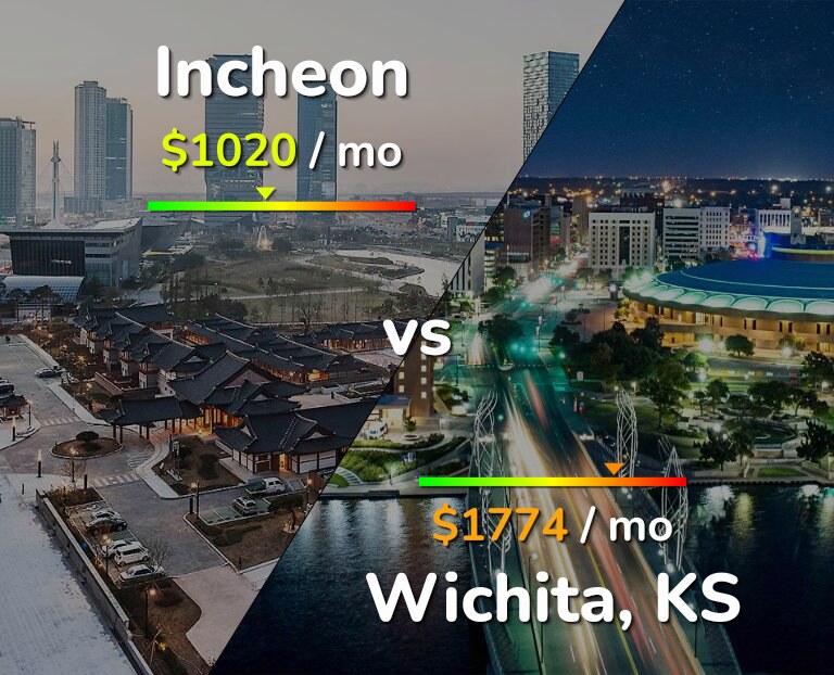 Cost of living in Incheon vs Wichita infographic