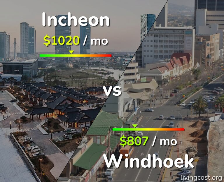 Cost of living in Incheon vs Windhoek infographic