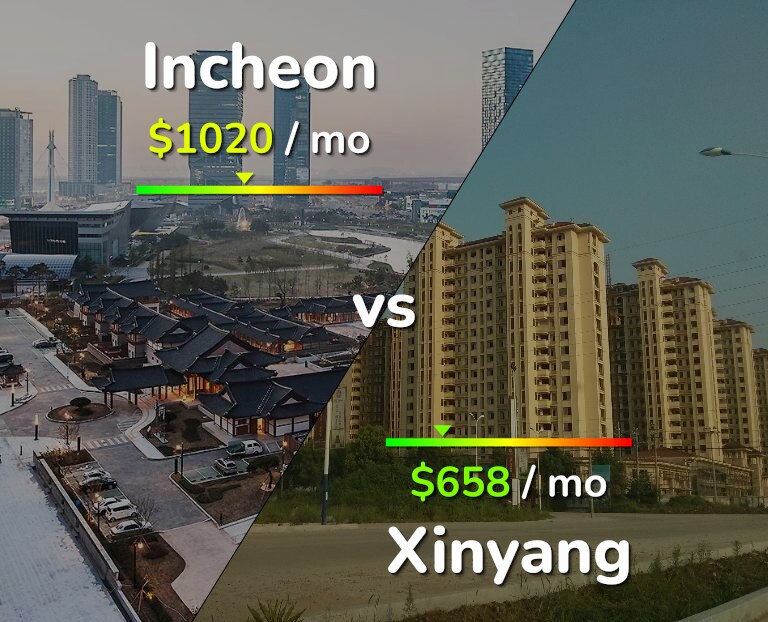 Cost of living in Incheon vs Xinyang infographic