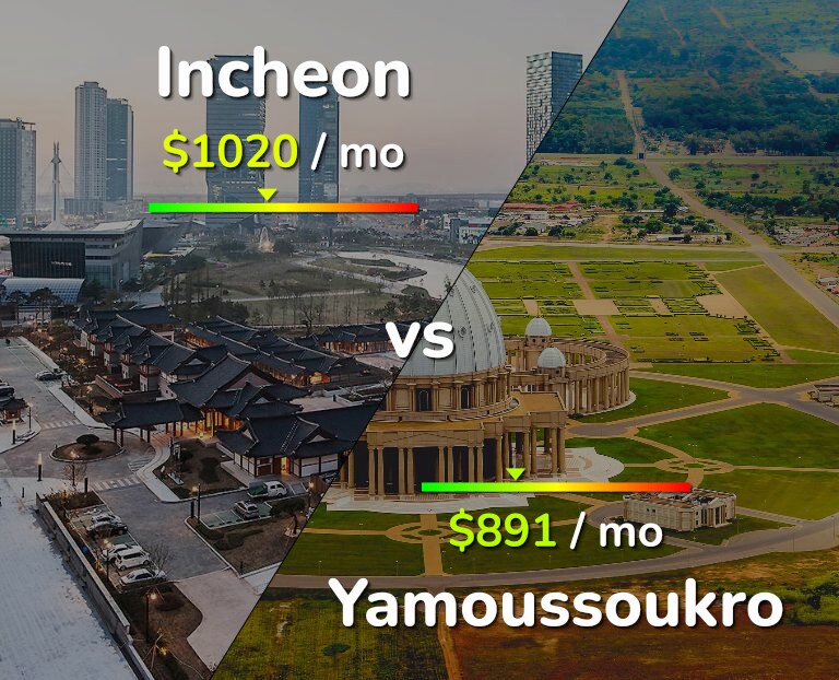 Cost of living in Incheon vs Yamoussoukro infographic