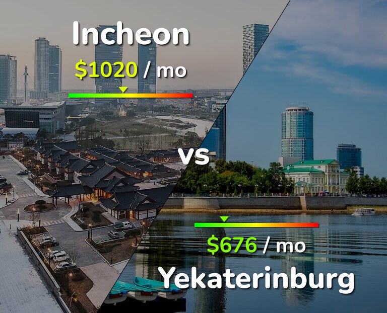Cost of living in Incheon vs Yekaterinburg infographic