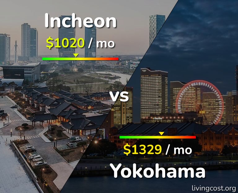Cost of living in Incheon vs Yokohama infographic