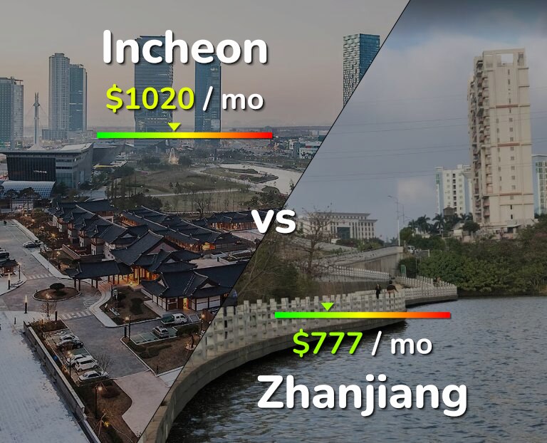 Cost of living in Incheon vs Zhanjiang infographic
