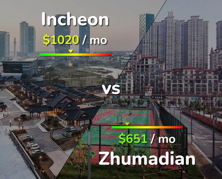 Cost of living in Incheon vs Zhumadian infographic