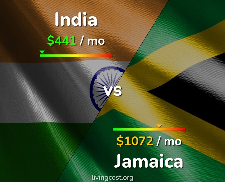 Cost of living in India vs Jamaica infographic