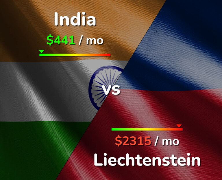 Cost of living in India vs Liechtenstein infographic