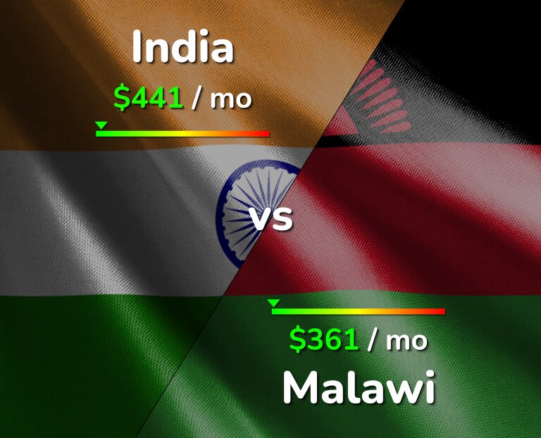 Cost of living in India vs Malawi infographic