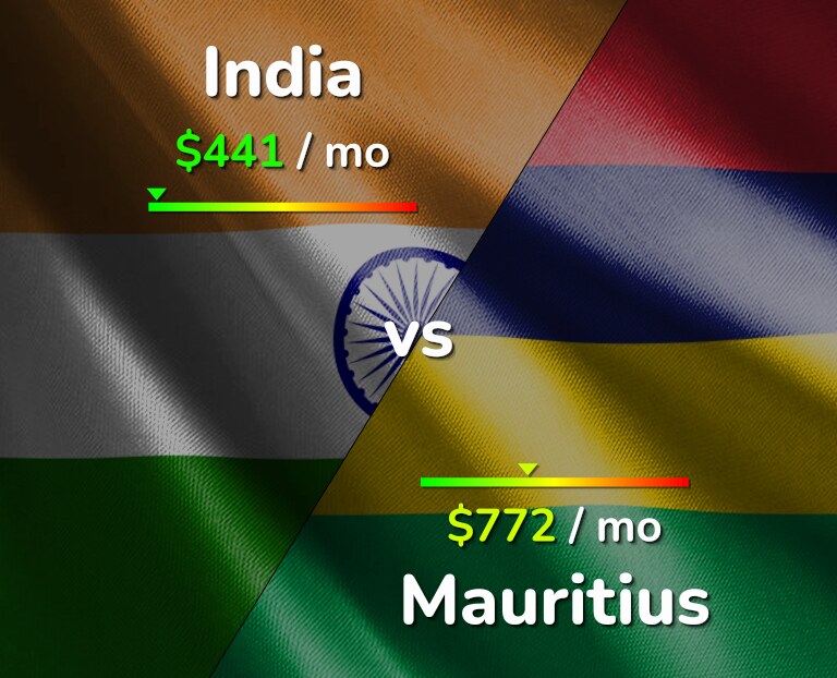 Cost of living in India vs Mauritius infographic