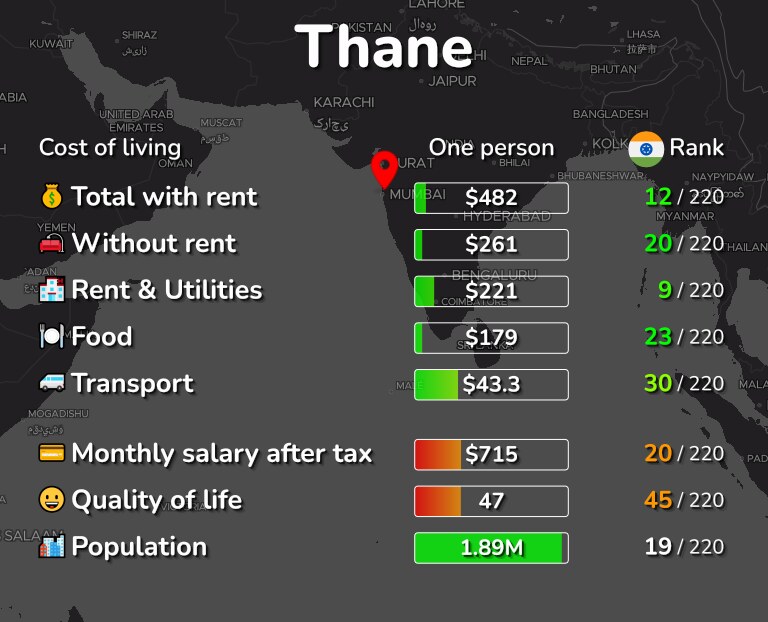 Cost of living in Thane infographic