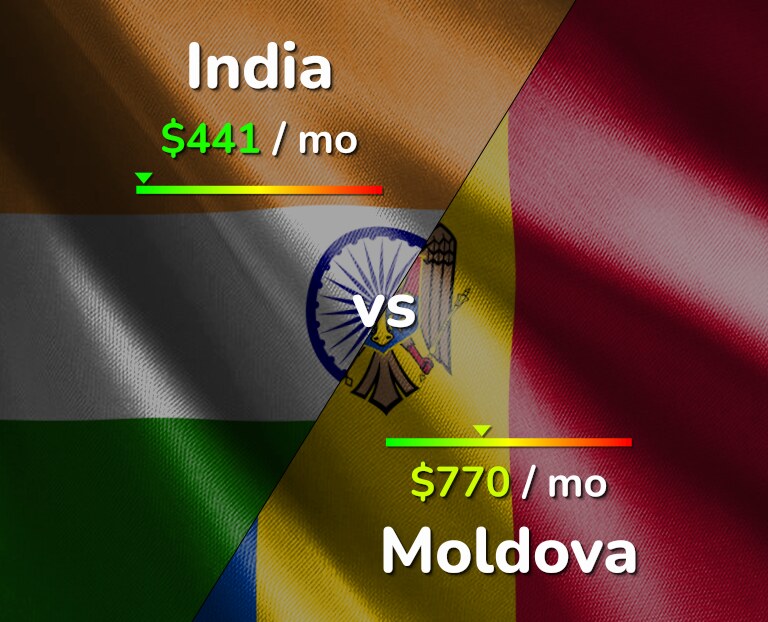Cost of living in India vs Moldova infographic