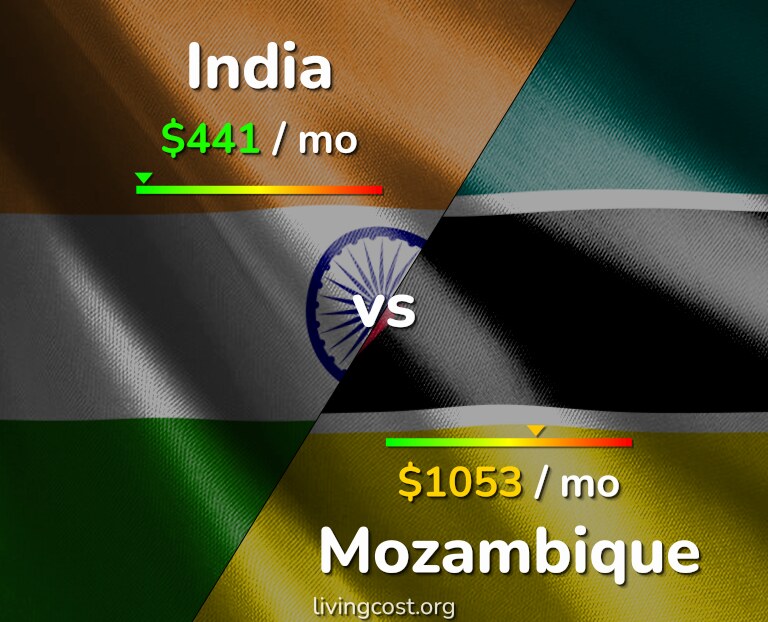 Cost of living in India vs Mozambique infographic