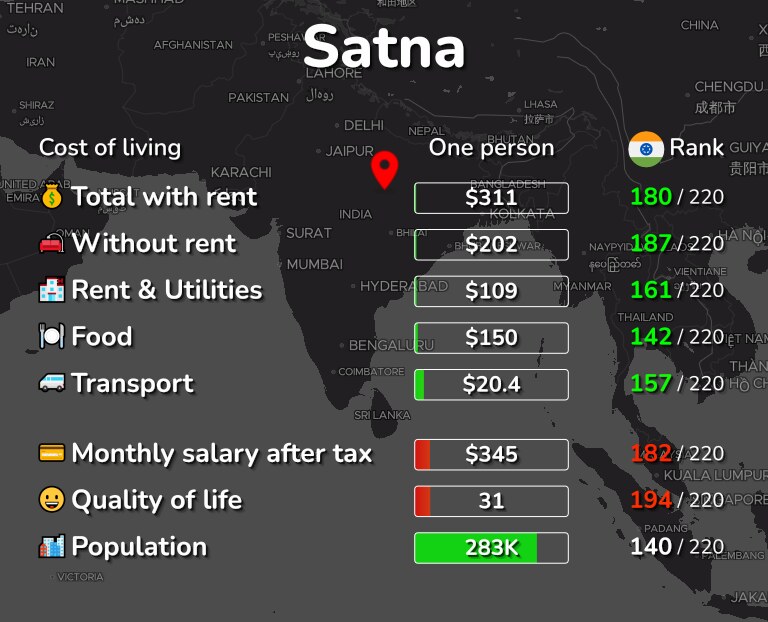 Cost of living in Satna infographic