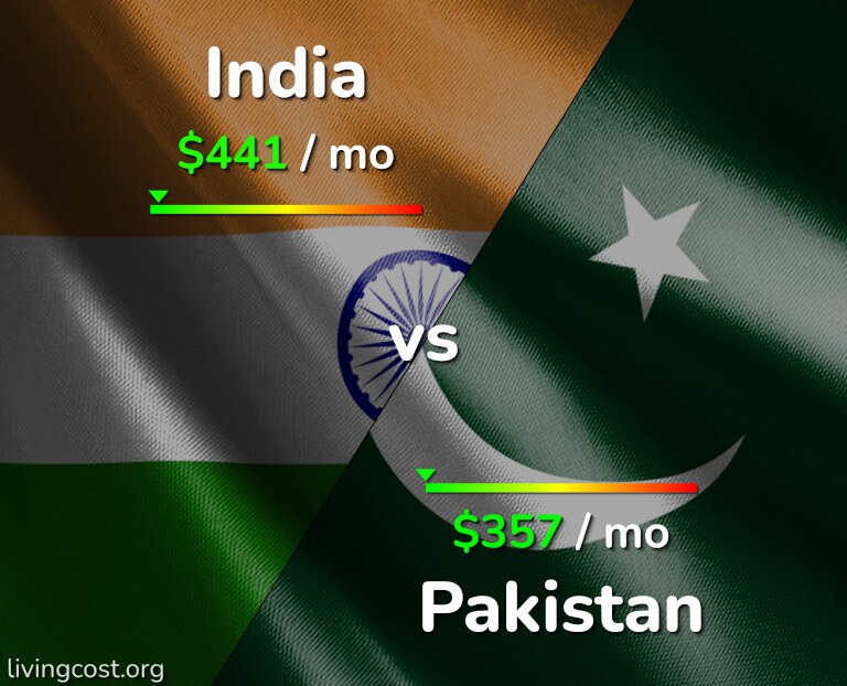 Cost of living in India vs Pakistan infographic