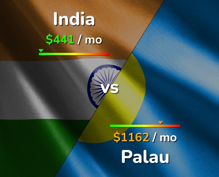 Cost of living in India vs Palau infographic