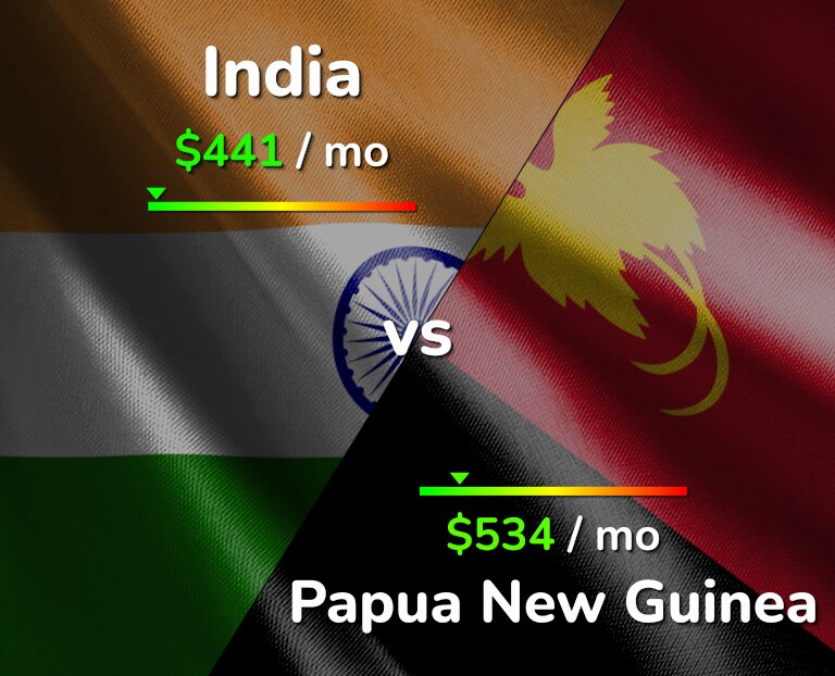 Cost of living in India vs Papua New Guinea infographic