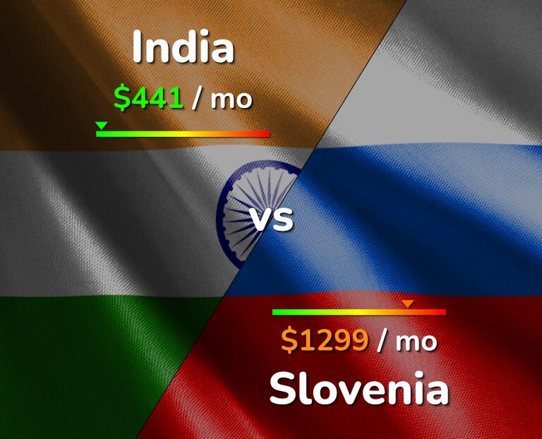Cost of living in India vs Slovenia infographic
