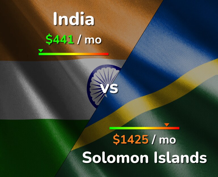 Cost of living in India vs Solomon Islands infographic