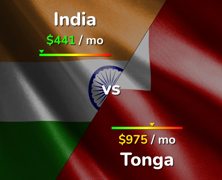 Cost of living in India vs Tonga infographic