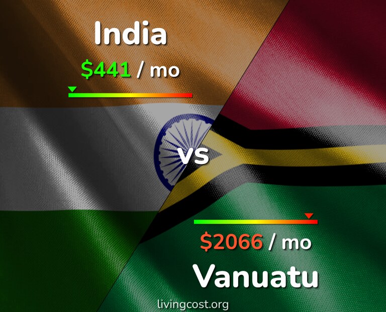 Cost of living in India vs Vanuatu infographic