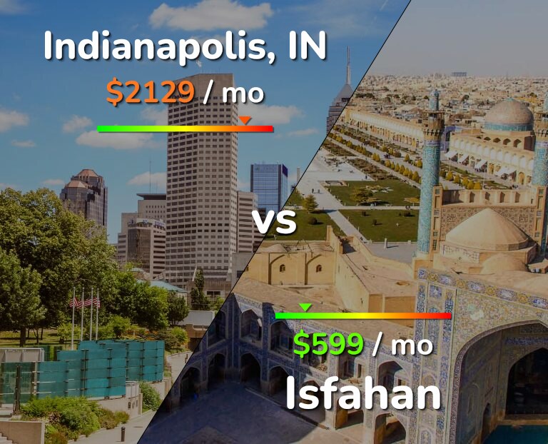 Cost of living in Indianapolis vs Isfahan infographic