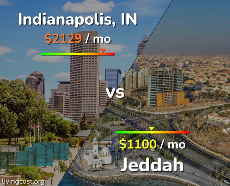 Cost of living in Indianapolis vs Jeddah infographic