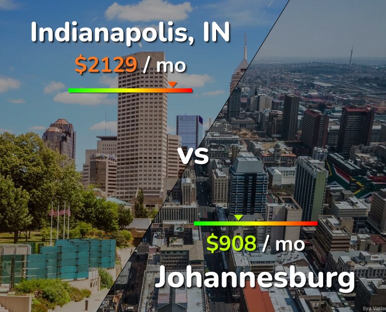 Cost of living in Indianapolis vs Johannesburg infographic
