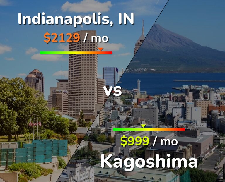 Cost of living in Indianapolis vs Kagoshima infographic