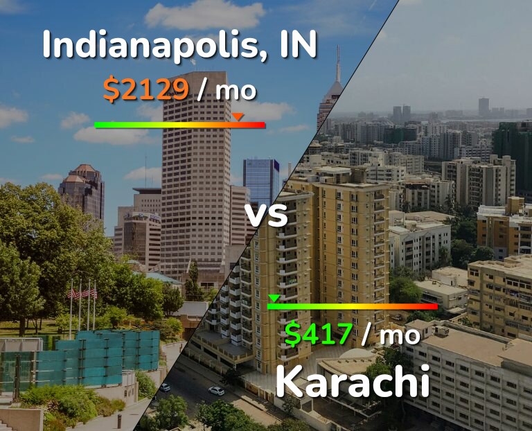 Cost of living in Indianapolis vs Karachi infographic
