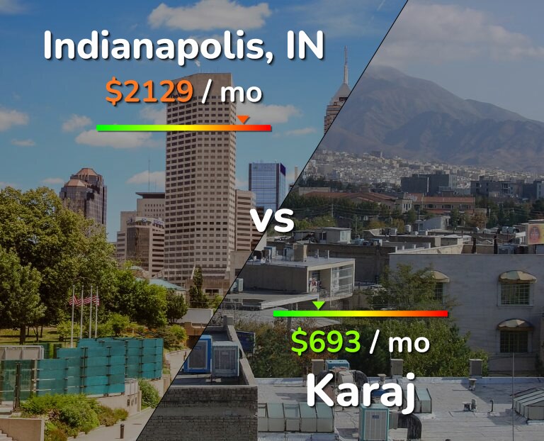 Cost of living in Indianapolis vs Karaj infographic