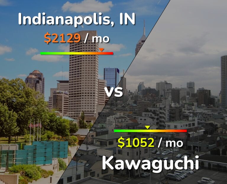 Cost of living in Indianapolis vs Kawaguchi infographic