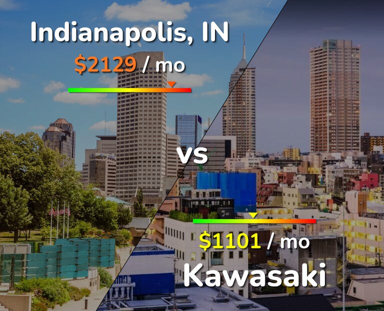 Cost of living in Indianapolis vs Kawasaki infographic